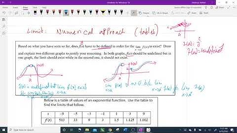 4. Limit Numerical approach