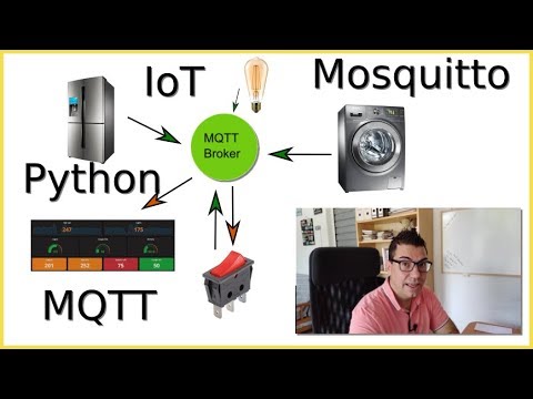 Vídeo: Què és MQTT Mosquitto?