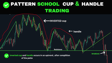 Cup and Handle chart pattern #trading #forextrader #forex #forexsignals #trader #stockmarket