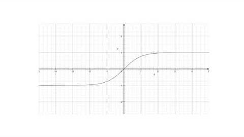 Introduction to Neural Networks for Java(Class 4/16, Part 2/5) - activation function