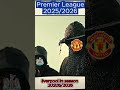 Premier League 20252026  #ranidae#premierleague #liverpool #liverpoolfc #football #foryou #ล้อฟุตบอล