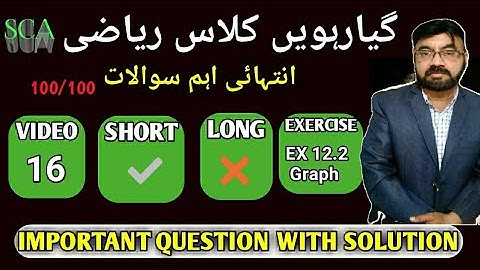 1st Year Important Questions Exercise 12.2 graph Class 11 Mathematics Guess Paper Karachi Board