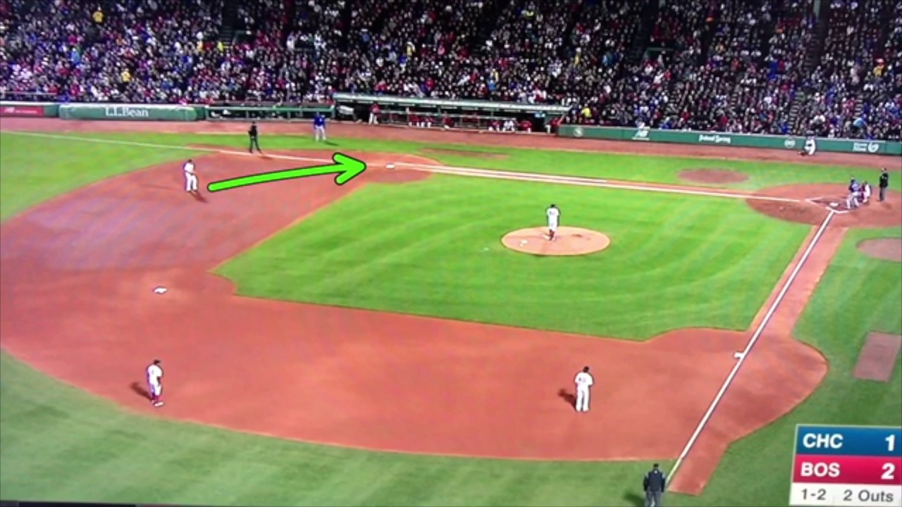 1st Base Defensive Positioning YouTube