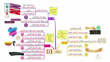 احفظ سورة الرحمن بالخرائط الذهنية بالتكرار ومع التدبر (2)