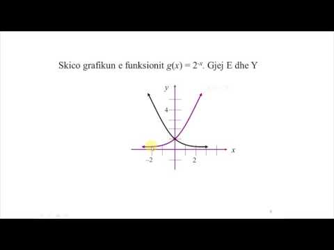 Video: A është funksioni eksponencial i vazhdueshëm?