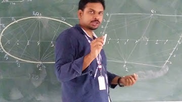 CONIC SECTIONS  Construction of ELLIPSE by oblong Method