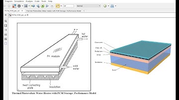 Solar Thermal Photovoltaic for Water Heating & Electric Power Generation | Matlab | Simulink Model