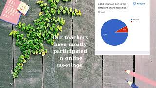 TEACHER'S PRE SURVEY-Let's Open Our Mınd As a Future Cıtızen And Let's Improve Our Englısh Skılls