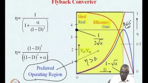 Mod-05 Lec-13 Non-Isolated converter -- II