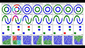 Machine learning II : Bayesian & unsupervised methods 2/6 -- Shawkat Mohamed