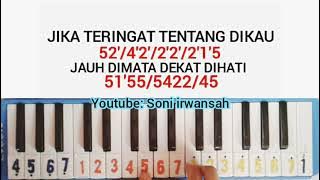 not pianika jika teringat tentang dikau|by.Soni irwansah