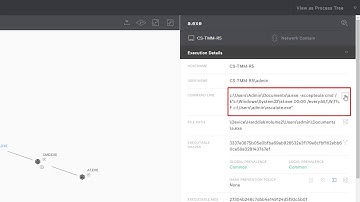 How to Hunt for Suspicious Activity in CrowdStrike Falcon