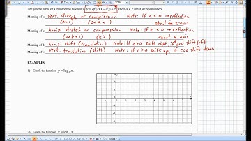 Lesson 5.3 - Transformations of Log Functions