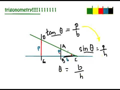 Trigonometry 101 - and how to scale Mount Everest !