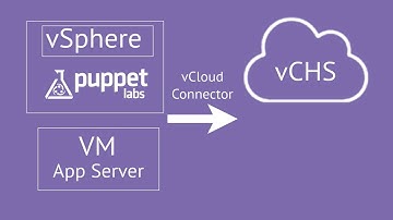 Migrating a VM from vSphere to vCHS with Puppet Enterprise