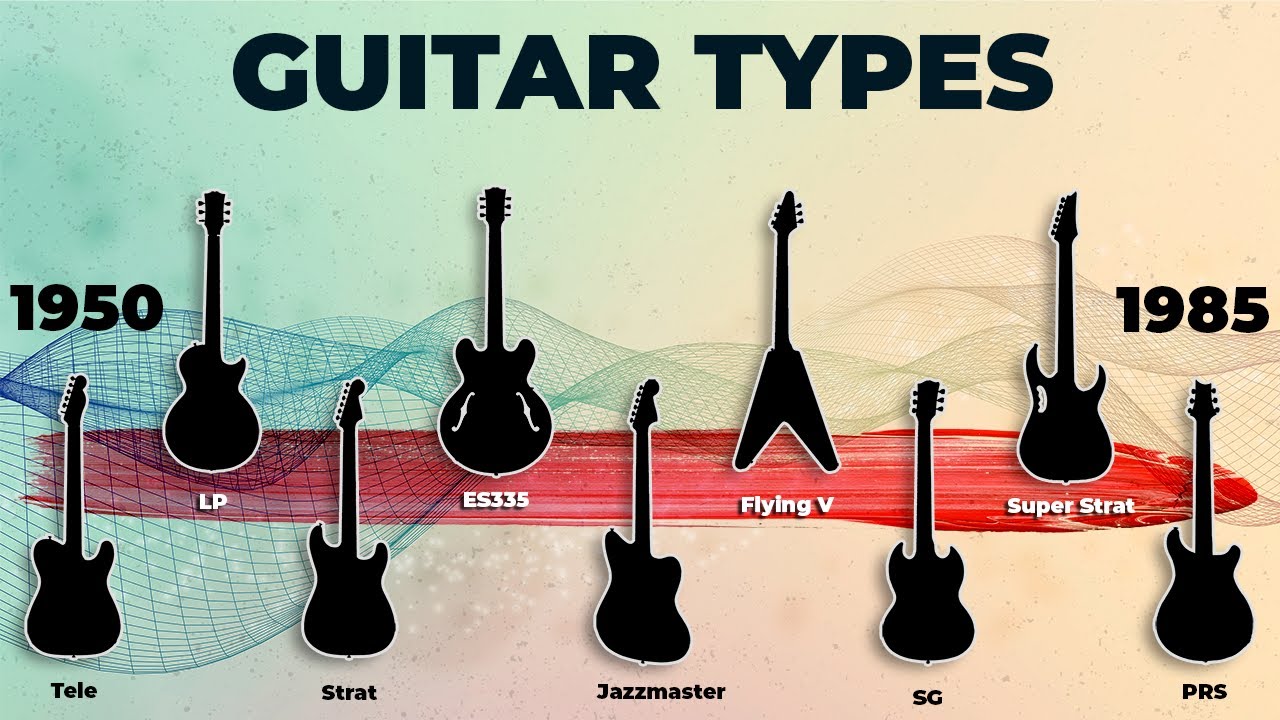 Electric Guitars Types Everything you must know