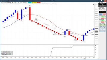 Live Trading 100% Automated - $475 to go get Funded, all trades taken with BWT Autotrader VLog #968