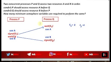 Gate questions on Semaphore and Precedence