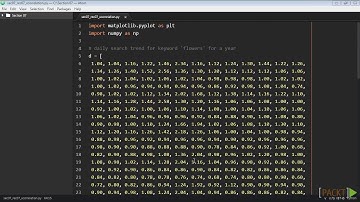 156   Plotting the Cross Correlation Between Two Variables