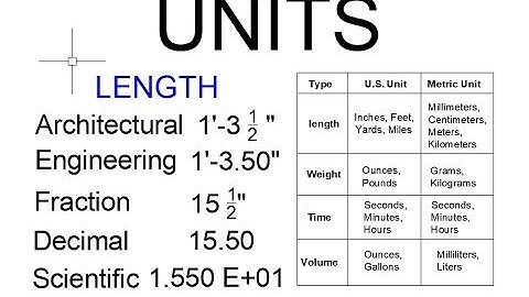AutoCAD UNIT Command - Length Unit  Input measuring & Dimensioning  In hindi