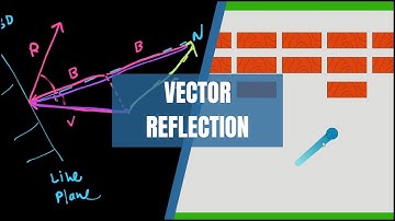 Vector Reflection Tutorial | Learn Game Math to Build a Brick Smasher Game in Unity