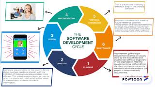 SDLC