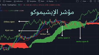 كيف تتداول مؤشر الإيشيموكو بإحترافية