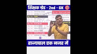 राज्यपाल एक नजर में | RPSC 2nd Grade GK | Rajasthan Polity #Shorts