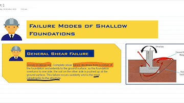 Ultimate Bearing Capacity For Shallow Foundation (Concept) Part 1