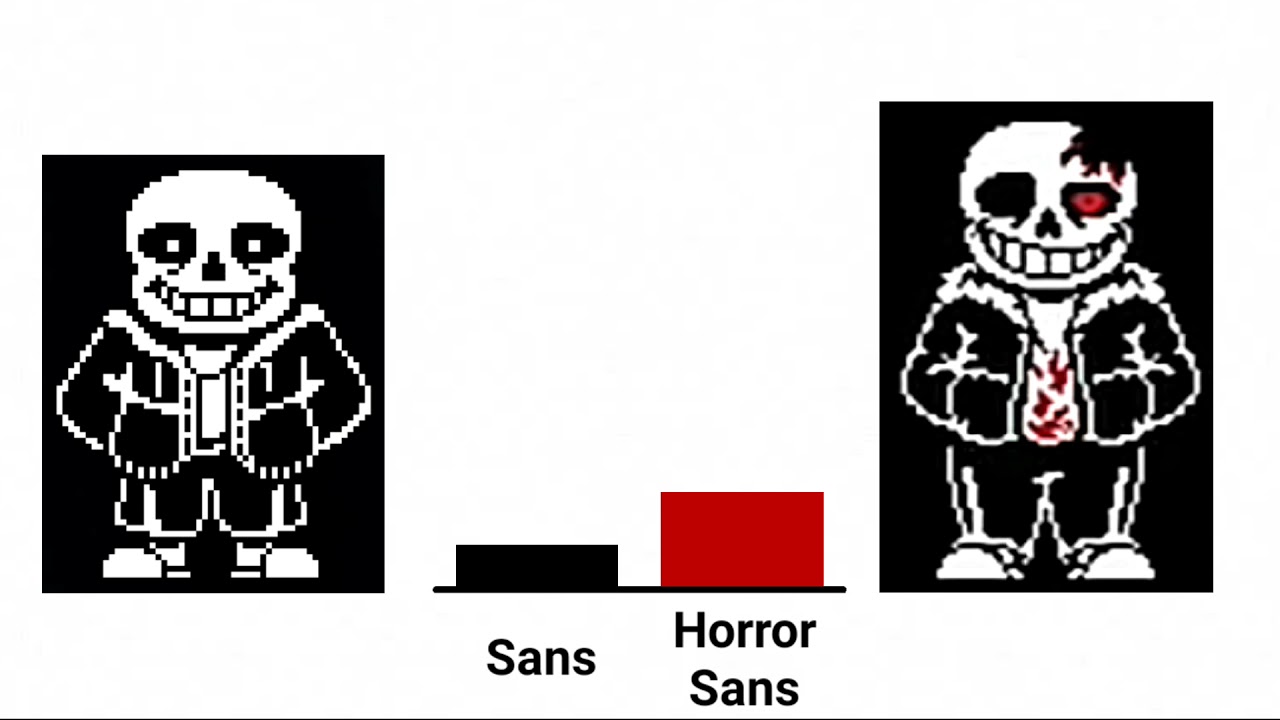 Bad Time Trio Vs Horror Sans and Killer Sans Power Levels