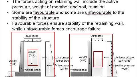 4.2 Components and forces acting on retaining wall