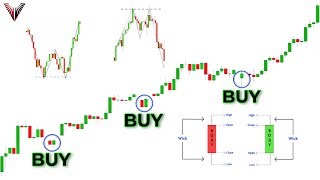 The Only Candlestick Patterns Trading Video You Will Ever Need... (Beginner To Advanced)