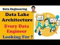 Data Lake Architecture every Data Engineer Looking for | Data Lake Architecture Diagram