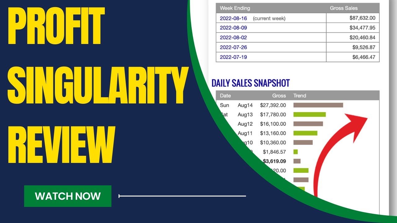 Profit Singularity Breakthrough System Review (2023)