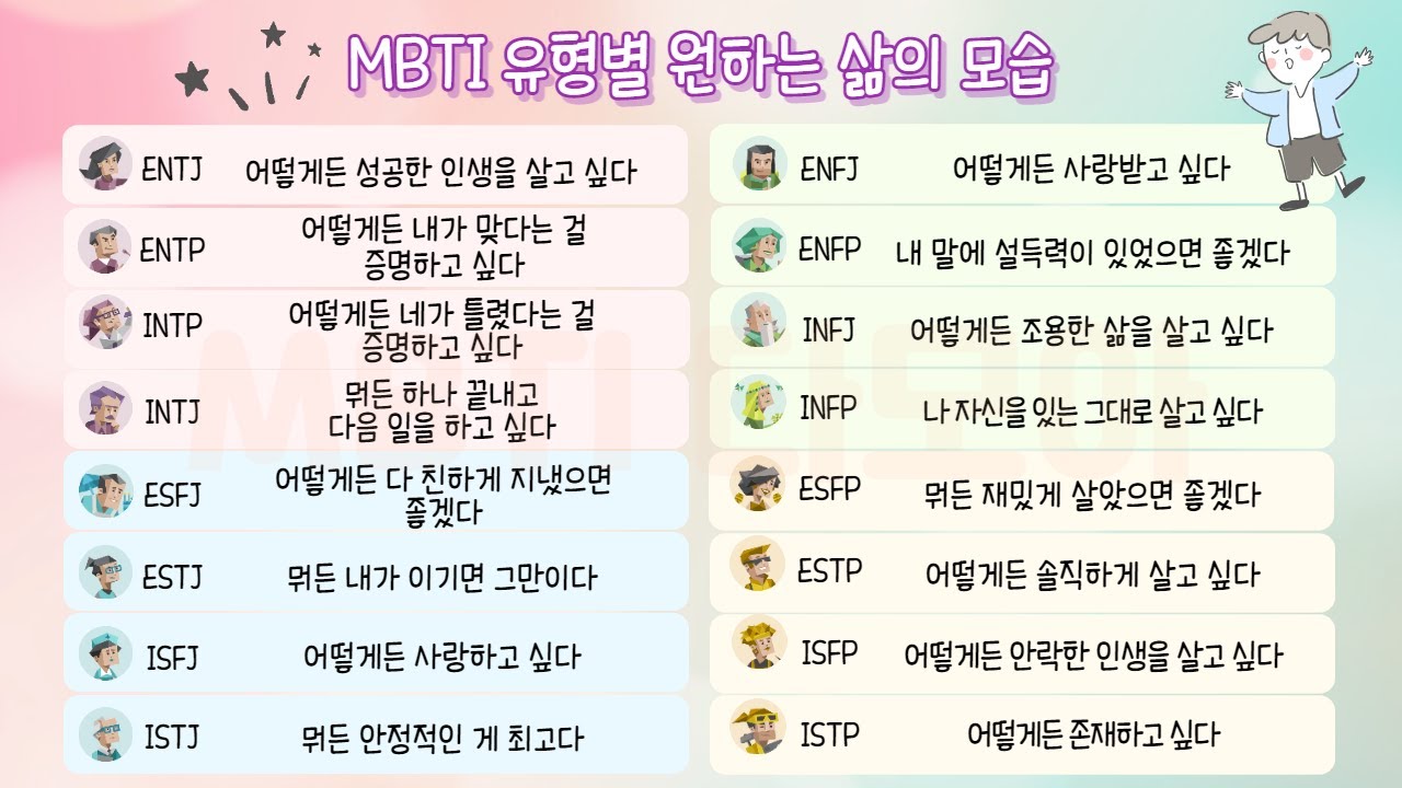 MBTI 유형별 특징 및 유형별 다양한 모습 모음 | MBTI 인엣프제 이야기 - YouTube