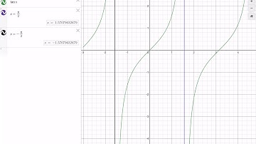 A desmos look at the tangent function.