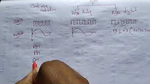 Lecture 17 : Introduction to Pulse modulation techniques