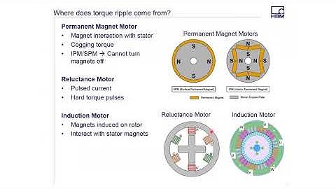 Introduction to Torque Ripple and the Sources of Torque Ripple