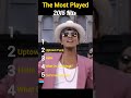 The Most Played 2015 Hits