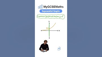 Exponential Graphs | GCSE Maths