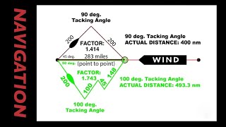 SAILING NAVIGATION // Close Hauled Tacking Angle (Routing Factor)