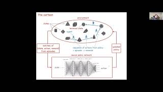 Reinforcement Learning and String Model Building