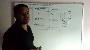 Trick to learn the relationship b/w nearest neighbour distance, radius & edge-length of unit cell