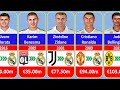 Real madrid most expensive signings in football history