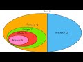 All you need to know about Number Systems