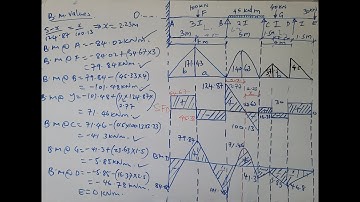 THREE MOMENT THEOREM PROBLEM #3
