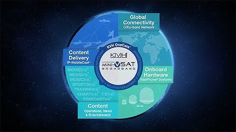 mini-VSAT Broadband – Leisure Market EMEA