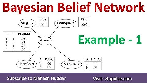 1.  Bayesian Belief Network | BBN | Solved Numerical Example | Burglar Alarm System by Mahesh Huddar