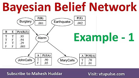 1.  Bayesian Belief Network | BBN | Solved Numerical Example | Burglar Alarm System by Mahesh Huddar
