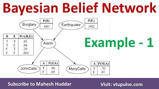 1.  Bayesian Belief Network | BBN | Solved Numerical Example | Burglar Alarm System by Mahesh Huddar screenshot 3